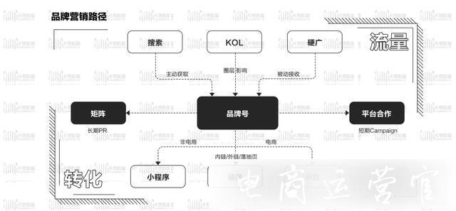 抖音營(yíng)銷(xiāo)技巧是什么?中小商家抖音營(yíng)銷(xiāo)建議